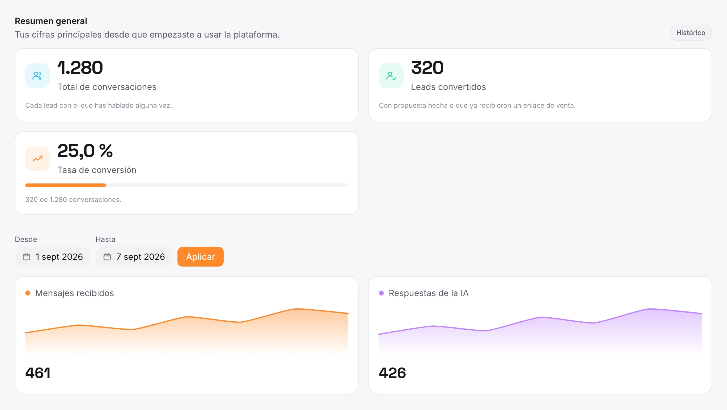Resumen general y tarjetas de actividad de las estadísticas